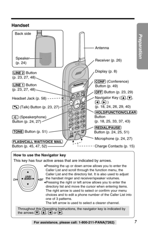 Page 77
Preparation
For assistance, please call: 1-800-211-PANA(7262)
Handset
CHEDIT
CALL 
L W
A WAITPAUSE
USE
TONE
TONE
VOICE MAIL
VOICE MAIL
98
321654
70
F
U
N
C
T
IO
N FUNCTIONSP-
PHONE
 C
L  CLEAR
LINE 2
LINE 2CONF
CONF
 HOL
 HOLD
REDIAL FLASH  
H  
LINE 1
LINE 1
Antenna Back side
Display (p. 8) 
(CONF) (Conference)  
 Button (p. 49) 
 
(LINE!2) Button 
(p. 23, 27, 48) 
(LINE!1) Button 
(p. 23, 27, 48) 
 
(OFF) Button (p. 23, 29) 
 
(HOLD/FUNCTION/CLEAR) 
Button
(p. 18, 25, 33, 37, 43) 
(REDIAL/PAUSE)...