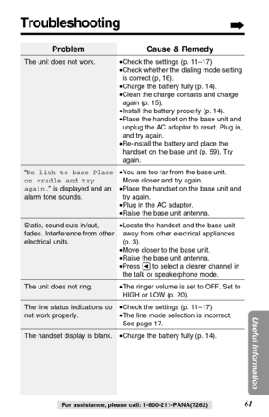 Page 6161
Useful Information
For assistance, please call: 1-800-211-PANA(7262)
Troubleshooting
Problem
The unit does not work.
“No link to base Place
on cradle and try
again.” is displayed and an
alarm tone sounds.
Static, sound cuts in/out,
fades. Interference from other
electrical units.
The unit does not ring.
The line status indications do
not work properly.
The handset display is blank.
Cause & Remedy
•Check the settings (p. 11–17).
•Check whether the dialing mode setting
is correct (p, 16).
•Charge the...