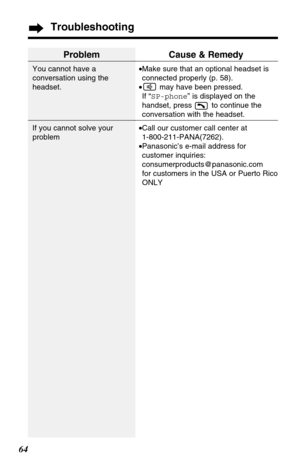 Page 6464
Troubleshooting
Problem
You cannot have a
conversation using the
headset.
If you cannot solve your
problem
Cause & Remedy
•Make sure that an optional headset is
connected properly (p. 58).
•may have been pressed. 
If “SP-phone” is displayed on the
handset, press  to continue the
conversation with the headset.
•Call our customer call center at
1-800-211-PANA(7262).
•Panasonic’s e-mail address for
customer inquiries:
consumerproducts@panasonic.com 
for customers in the USA or Puerto Rico
ONLY 