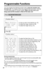 Page 1818
Programmable Functions
You can program the following function items using the handset near
the base unit. The display shows the programming instructions. See the
corresponding pages for function details. Make sure the unit is not
being used and the handset is lifted off the base unit.
During programming:
*To select a desired function item, scroll through the items by pressing 
Öor Ñ.
Then press
áto go to the next step.
•“--------------”indicates the beginning or end of the function menu
.
•You can...