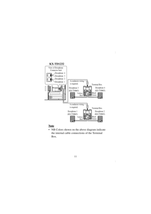 Page 1111
Note
  NB Colors shown on the above diagram indicate 
the internal cable connections of the Terminal 
Box.
4-conductor wiring
is required.
Doorphone 3
(KX-T30865)Doorphone 4
(KX-T30865)
Yellow
RedBlack
Green
Terminal Box
PanasonicPanasonic
4-conductor wiring
is required.
Doorphone 1
(KX-T30865)Doorphone 2
(KX-T30865)
Yellow
RedBlack
Green
Terminal Box
PanasonicPanasonic
View of Doorphone 
Connector Jack
Doorphone  1 Doorphone  3
Doorphone  2 Doorphone  4
KX-TD1232
KX-TD161.book  11 ページ  ２００１年８月２９日...