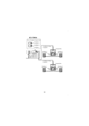 Page 1010
4-conductor wiring
is required.
Doorphone 3
(KX-T30865)Doorphone 4
(KX-T30865)
Yellow
RedBlack
Green
Terminal Box
PanasonicPanasonic
4-conductor wiring
is required.
Doorphone 1
(KX-T30865)Doorphone 2
(KX-T30865)
Yellow
RedBlack
Green
Terminal Box
PanasonicPanasonic
View of Doorphone Connector Jack
Doorphone  1 Doorphone  3
Doorphone  2 Doorphone  4
KX-TD816
KX-TD161.book  10 ページ  ２００１年８月２９日　水曜日　午後２時１５分 