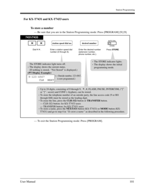 Page 101Station Programming
User Manual101
For KX-T7431 and KX-T7433 users
To store a number
— Be sure that you are in the Station Programming mode: Press [PROGRAM] [9] [9].
— To exit the Station Programming mode: Press [PROGRAM].
7431/7433
Press STORE. Enter the desired number
(extension number,
phone number, etc.).
desired number
Enter a station speed dial
number (0 through 9).
station speed dial no.
AUTO DIAL
STORE
Dial        .
The STORE indicator lights.
The display shows the initial
programming mode.
Up to...