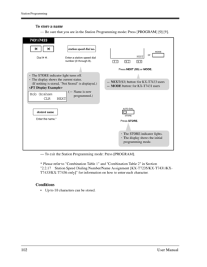 Page 102Station Programming
102User Manual
To store a name
— Be sure that you are in the Station Programming mode: Press [PROGRAM] [9] [9].
— To exit the Station Programming mode: Press [PROGRAM].
* Please refer to Combination Table 1 and Combination Table 2 in Section 
2.2.17 Station Speed Dialing Number/Name Assignment [KX-T7235/KX-T7431/KX-
T7433/KX-T7436 only] for information on how to enter each character.
Conditions
Up to 10 characters can be stored.
The STORE indicator light turns off.
The display shows...