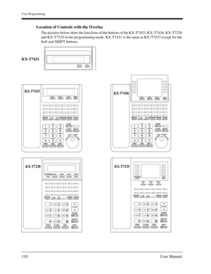 Page 110User Programming
110User Manual
Location of Controls with the Overlay
The pictures below show the functions of the buttons of the KX-T7433, KX-T7436, KX-T7230 
and KX-T7235 in the programming mode. KX-T7431 is the same as KX-T7433 except for the 
Soft and SHIFT buttons.
SECRETPAUSEPROGRAM CLEAR
STORE
FLASH SELECT
END PREV NEXT
ABC D EF
JKL M NO GHI
TUV WXYZ
OPER PQRS
SELECT / VOLUME
SHIFT Soft-1 Soft-2 Soft-3
SECRETPAUSEPROGRAM CLEAR
STORE
FLASH SELECT
END PREV NEXT
ABC D EF
JKL M NO GHI
TUV WXYZ
OPER...