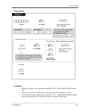 Page 121User Programming
User Manual121
Programming
Conditions
Speed dial numbers are programmed in program [001] System Speed Dialing Number 
Set.
There is a maximum of 1000 names, with a maximum of 10 characters for each.
For entering characters, please refer to Section 2.2.17 Station Speed Dialing Number/
Name Assignment [KX-T7235/KX-T7431/KX-T7433/KX-T7436 only]. 
Display PT
Dial 002. Enter a speed dial number
(000 through 999).
002speed dial no.

Press NEXT.
NEXT
 
SPD Code?→
To enter speed dial number...