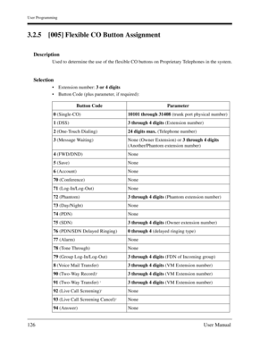 Page 126User Programming
126User Manual
3.2.5 [005] Flexible CO Button Assignment
Description
Used to determine the use of the flexible CO buttons on Proprietary Telephones in the system.
Selection
Extension number: 3 or 4 digits 
Button Code (plus parameter, if required):
Button Code Parameter
0 (Single-CO)10101 through 31408 (trunk port physical number)
1 (DSS)3 through 4 digits (Extension number)
2 (One-Touch Dialing)24 digits max. (Telephone number)
3 (Message Waiting) None (Owner Extension) or 3 through 4...