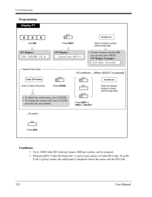 Page 132User Programming
132User Manual
Programming
Conditions
Up to 1000 Caller ID Codes per tenant, 2000 per system, can be assigned.
Program [007] Caller ID Name Set is used to give names to Caller ID Codes. If an ID 
Code is given a name, the called partys telephone shows the name with the ID Code.
Display PT
Dial 006. Enter a location number
(000 through 999).
location no.

Press NEXT.
NEXT
 
Location NO?→
To enter location number 000,
you can also press NEXT.
   
000:Not Stored
Press END.
END

Repeat...