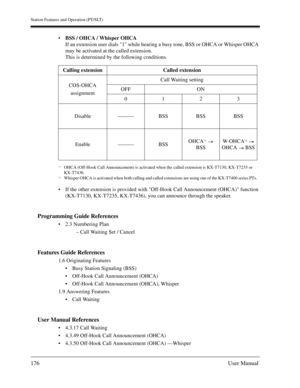 Page 176Station Features and Operation (PT/SLT)
176User Manual
BSS / OHCA / Whisper OHCA
If an extension user dials 1 while hearing a busy tone, BSS or OHCA or Whisper OHCA 
may be activated at the called extension. 
This is determined by the following conditions. 
If the other extension is provided with Off-Hook Call Announcement (OHCA) function 
(KX-T7130, KX-T7235, KX-T7436), you can announce through the speaker.
Programming Guide References
2.3 Numbering Plan
– Call Waiting Set / Cancel
Features Guide...