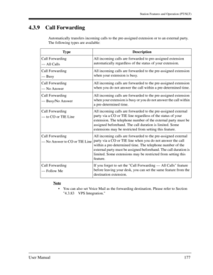 Page 177Station Features and Operation (PT/SLT)
User Manual177
4.3.9 Call Forwarding
Automatically transfers incoming calls to the pre-assigned extension or to an external party. 
The following types are available:
Note
You can also set Voice Mail as the forwarding destination. Please refer to Section 
4.3.83 VPS Integration. Type Description
Call Forwarding
— All CallsAll incoming calls are forwarded to pre-assigned extension 
automatically regardless of the status of your extension.
Call Forwarding
— BusyAll...