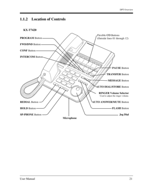 Page 21DPT Overview
User Manual21
1.1.2 Location of Controls
KX-T7420
REDIAL Button
HOLD Button
SP-PHONE Button
Microphone
PROGRAM Button
FWD/DND Button
CONF Button
INTERCOM Button
Flexible CO Buttons
(Outside lines 01 through 12)
 PAUSE Button
TRANSFER Button
MESSAGE Button
AUTO DIAL/STORE Button
RINGER Volume Selector
Used to adjust the ringer volume.
AUTO ANSWER/MUTE Button
FLASH Button
Jog Dial 