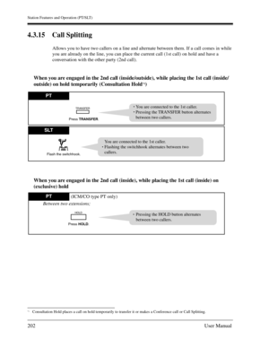 Page 202Station Features and Operation (PT/SLT)
202User Manual
4.3.15 Call Splitting
Allows you to have two callers on a line and alternate between them. If a call comes in while 
you are already on the line, you can place the current call (1st call) on hold and have a 
conversation with the other party (2nd call).
When you are engaged in the 2nd call (inside/outside), while placing the 1st call (inside/
outside) on hold temporarily (Consultation Hold
*1)
When you are engaged in the 2nd call (inside), while...