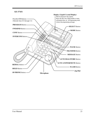 Page 23DPT Overview
User Manual23
KX-T7431
AUTO DIAL/STORE Button
AUTO ANSWER/MUTE Button
FLASH Button
Jog Dial REDIAL Button
HOLD Button
SP-PHONE Button
Microphone
Flexible CO Buttons
(Outside lines 01 through 12)
PROGRAM Button
FWD/DND Button
CONF Button
INTERCOM Button
SELECT Button
MODE Button
MESSAGE Button         PAUSE Button
TRANSFER Button
Display (Liquid Crystal Display)
With 16-character/1-line readout:
Shows the date, time, dialed number or name, 
call duration time, etc.  In Programming mode, 
it...