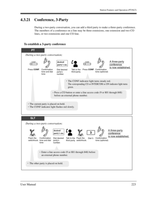 Page 223Station Features and Operation (PT/SLT)
User Manual223
4.3.21 Conference, 3-Party
During a two-party conversation, you can add a third party to make a three-party conference. 
The members of a conference on a line may be three extensions, one extension and two CO 
lines, or two extensions and one CO line.
To establish a 3-party conference
SLT
PT
Dial desired 
partys 
number.Talk to the 
third party.
During a two-party conversation;
Flash the 
switchhook.Dial 3.Flash the 
switchhook.
A three-party...