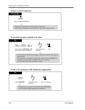 Page 224Station Features and Operation (PT/SLT)
224User Manual
To leave a 3-party conference
To terminate one party and talk to the other
To talk to the third party while holding the original party
PT and SLT
Hang up or press SP-PHONE.
The other two parties may continue their conversation.
If both other two parties are on outside lines, they will be disconnected.
PT
A conversation with the desired party is established and the other party is
disconnected.
This operation is available only when the extension user...