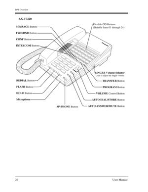 Page 26DPT Overview
26User Manual
KX-T7220
TRANSFER Button
PROGRAM Button
VOLUME Control Button
AUTO DIAL/STORE Button
AUTO ANSWER/MUTE Button REDIAL Button
FLASH Button
HOLD Button
Microphone
SP-PHONE Button
MESSAGE Button
FWD/DND Button
CONF Button
INTERCOM Button
Flexible CO Buttons
(Outside lines 01 through 24)
RINGER Volume Selector
Used to adjust the ringer volume. 