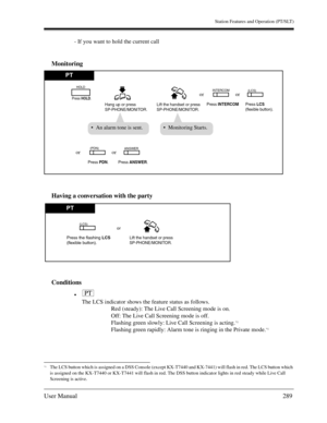 Page 289Station Features and Operation (PT/SLT)
User Manual289
- If you want to hold the current call
Monitoring
Having a conversation with the party
Conditions

The LCS indicator shows the feature status as follows.
Red (steady): The Live Call Screening mode is on.
Off: The Live Call Screening mode is off.
Flashing green slowly: Live Call Screening is acting.
*1
Flashing green rapidly: Alarm tone is ringing in the Private mode.*1
*1The LCS button which is assigned on a DSS Console (except KX-T7440 and KX-7441)...