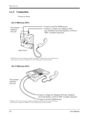 Page 30DPT Overview
30User Manual
1.1.3 Connection 
Connect as shown.
KX-T7400 Series DPTs
KX-T7200 Series DPTs
→Connect to the KX-TD500 System.
→Connect to a Single Line Telephone (SLT) 
jack, Telephone Answering Machine, or FAX for
XDP* or parallel connections. 
* XDP(eXtra Device Port) expands the number of telephones available in the system by allowing an
  extension port to contain two telephones. For more details, please consult your dealer.
The included
telephone 
line cord

Connect to a Single Line...