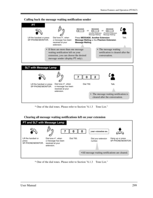 Page 299Station Features and Operation (PT/SLT)
User Manual299
Calling back the message waiting notification sender
* One of the dial tones. Please refer to Section 6.1.3 Tone List.
Clearing all message waiting notifications left on your extension
* One of the dial tones. Please refer to Section 6.1.3 Tone List.
SLT with Message Lamp
PT
If there are more than one message 
waiting notification left on your 
extension, you can choose the desired 
message sender (display PT only).
The message waiting notification...