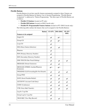 Page 34DPT Overview
34User Manual
Flexible Buttons 
Flexible Buttons do not have specific features permanently assigned to them. Features are 
assigned to Flexible Buttons by Station, User or System Programming. Flexible Button 
Assignment is addressed in Station Programming. The three types of Flexible Buttons are 
as follows: 
Flexible CO buttons (located on PT only) 
Flexible DSS buttons (located on DSS Console only) 
Flexible PF (Programmable Feature) buttons (located on PT / DSS Console only) 
The...