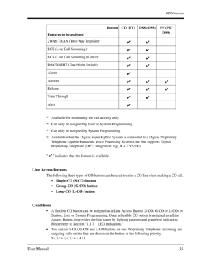 Page 35DPT Overview
User Manual35
   indicates that the feature is available.
Line Access Buttons 
The following three types of CO buttons can be used to seize a CO line when making a CO call. 
Single-CO (S-CO) button
Group-CO (G-CO) button
Loop-CO (L-CO) button
Conditions
A flexible CO button can be assigned as a Line Access Button (S-CO, G-CO or L-CO) by 
Station, User or System Programming. Once a flexible CO button is assigned as a Line 
Access Button, it provides the line status by lighting patterns...