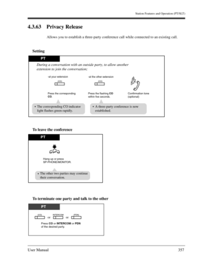 Page 357Station Features and Operation (PT/SLT)
User Manual357
4.3.63 Privacy Release
Allows you to establish a three-party conference call while connected to an existing call.
Setting
To leave the conference
To terminate one party and talk to the other
PT 
Press the corresponding 
CO.Press the flashing CO
within five seconds. -at your extension
-at the other extension
During a conversation with an outside party, to allow another 
extension to join the conversation;
Confirmation tone
(optional)
(CO)(CO)
The...