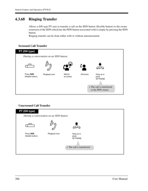 Page 366Station Features and Operation (PT/SLT)
366User Manual
4.3.68 Ringing Transfer
Allows a DN type PT user to transfer a call on the SDN button (flexible button) to the owner 
extension of the SDN which has the PDN button associated with it simply by pressing the SDN 
button.
Ringing transfer can be done either with or without announcement.
Screened Call Transfer
Unscreened Call Transfer
PT (DN type)
Announce. Wait for
an answer.
During a conversation on an SDN button;
Hang up or 
press
SP-PHONE.Press SDN...