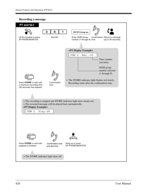 Page 420Station Features and Operation (PT/SLT)
420User Manual
Recording a message
Lift the handset or pressSP-PHONE/MONITOR.Enter OGM Group
number (1 through 8).Record a message
(up to 30 seconds).
Press STORE or wait until
a maximum recording time
(30 seconds) has elapsed.Confirmation
tone
Confirmation 
tone
Press STORE or wait until 
playback is finished
Dial 361.
OGM Group no.
Hang up or press
SP-PHONE/MONITOR.
361
AUTO DIAL
STORE
AUTO DIAL
STORE

Time counter
(seconds)
OGM group
number selected
(1 through...