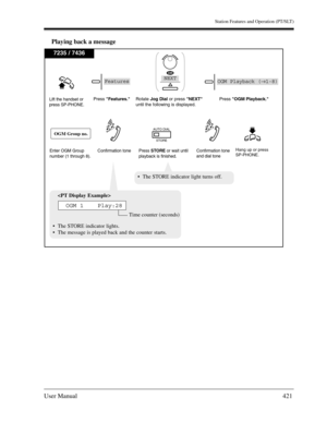 Page 421Station Features and Operation (PT/SLT)
User Manual421
Playing back a message
7235 / 7436
Lift the handset or
press SP-PHONE.
OGM Group no.
Enter OGM Group
number (1 through 8).
AUTO DIAL
STORE
Press STOREor wait until
playback is finished.
Press Features.Rotate Jog Dialor press NEXT
until the following is displayed.Press OGM Playback.
Confirmation tone Confirmation tone 
and dial tone 

Time counter (seconds)
The STORE indicator lights.
The message is played back and the counter starts.
OGM 1...