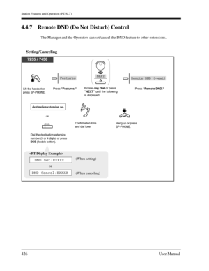 Page 426Station Features and Operation (PT/SLT)
426User Manual
4.4.7 Remote DND (Do Not Disturb) Control
The Manager and the Operators can set/cancel the DND feature to other extensions.
Setting/Canceling
7235 / 7436

DND Set:EXXXX
DND Cancel:EXXXX
(When setting)
(When canceling)
or
Lift the handset or
press SP-PHONE.
destination extension no.
Dial the destination extension
number (3 or 4 digits) or press
Press Features. Rotate Jog Dialor press
NEXT until the following
is displayed.Press Remote DND....