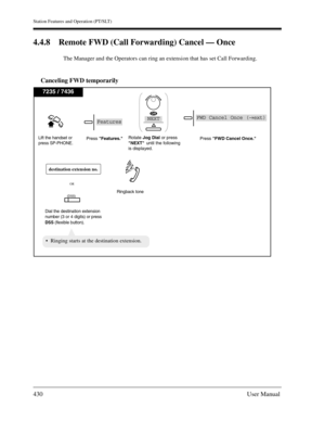 Page 430Station Features and Operation (PT/SLT)
430User Manual
4.4.8 Remote FWD (Call Forwarding) Cancel — Once
The Manager and the Operators can ring an extension that has set Call Forwarding.
Canceling FWD temporarily
Lift the handset or
press SP-PHONE.
Ringback tone 
Ringing starts at the destination extension.
Press Features.Rotate Jog Dialor press
NEXT until the following
is displayed.Press FWD Cancel Once.
FeaturesNEXT
ORFWD Cancel Once (→ext)
7235 / 7436
destination extension no.
(DSS)OR
Dial the...