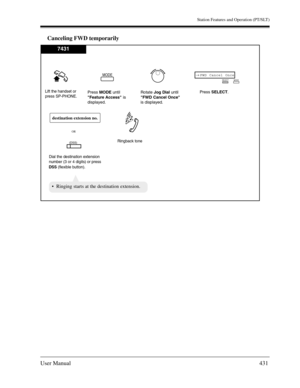 Page 431Station Features and Operation (PT/SLT)
User Manual431
Canceling FWD temporarily
Lift the handset or
press SP-PHONE.
Ringback tone 
Ringing starts at the destination extension.
Press SELECT.
FWD Cancel Once→SELECT
MODE
Press MODEuntil
Feature Accessis
displayed.Rotate Jog Dialuntil
FWD Cancel Once
is displayed.
MODE
7431
destination extension no.
(DSS)OR
Dial the destination extension
number (3 or 4 digits) or press
DSS (flexible button).  