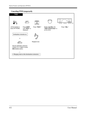 Page 432Station Features and Operation (PT/SLT)
432User Manual
Canceling FWD temporarily
Lift the handset or
press SP-PHONE.
Ringback tone 
Ringing starts at the destination extension.
Press SHIFT
until FEAT is
displayed.Press FEAT.
Rotate Jog Dialuntil
FWD Cancel Once is
at the arrow.Press SEL.
SHIFTFEAT
FWD Cancel Once
LCS #    abcabc
MENU →
SEL
7433
destination extension no.
(DSS)OR
Dial the destination extension
number (3 or 4 digits) or press
DSS (flexible button).  