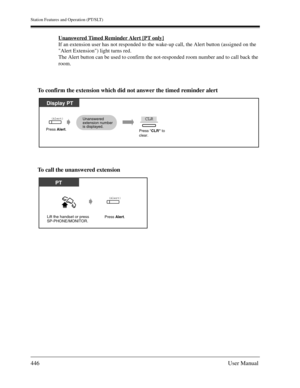 Page 446Station Features and Operation (PT/SLT)
446User Manual
Unanswered Timed Reminder Alert [PT only]
If an extension user has not responded to the wake-up call, the Alert button (assigned on the 
Alert Extension) light turns red.
The Alert button can be used to confirm the not-responded room number and to call back the 
room.
To confirm the extension which did not answer the timed reminder alert
To call the unanswered extension
Display PT
Press Alert.
Press CLR to
clear.
CLRUnanswered 
extension number 
is...