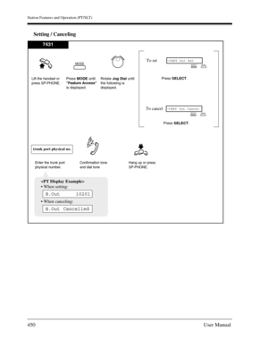 Page 450Station Features and Operation (PT/SLT)
450User Manual
Setting / Canceling
7431
Lift the handset or
press SP-PHONE.
Hang up or press
SP-PHONE.
trunk port physical no.
Enter the trunk port
physical number.Confirmation tone
and dial tone

 When setting:
 When canceling:
B.Out Cancelled
B.Out     10201
Press SELECT.
Press SELECT. Press MODE until
Feature Access
is displayed.Rotate Jog Dialuntil
the following is
displayed.
MODEBSY Out Set→SELECT
MODETo set
BSY Out Cancel→SELECT
MODETo cancel 