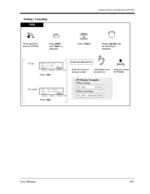 Page 451Station Features and Operation (PT/SLT)
User Manual451
Setting / Canceling
7433
Lift the handset or
press SP-PHONE.
Hang up or press
SP-PHONE.
trunk port physical no.
Enter the trunk port
physical number.Confirmation tone
and dial tone

 When setting:
 When canceling:
B.Out Cancelled
B.Out     10201
Press SEL.
Press SEL.Rotate Jog Dialuntil
the following is
displayed.
BSY Out Set
BSY Ovr DNY  1/0
MENU →
SEL
To set
BSY  Out Confirm
MENU →
SEL
To cancel
Press SHIFT
until FEAT is
displayed.Press FEAT....