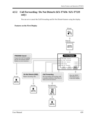 Page 459Station Features and Operation (PT/SLT)
User Manual459
4.5.2 Call Forwarding / Do Not Disturb (KX-T7436 / KX-T7235 
only)
You can set or cancel the Call Forwarding and Do Not Disturb features using the display.
Features on the First Display
First Display
PREVNEXT
MENU FWD/DND Cancel 
Do Not Disturb      
FWD-All Calls     (→ext)
FWD-Busy          (→ext)
FWD-No Answer     (→ext)  
Do Not Disturb (DND)
Rejects incoming calls. Press the NEXT 
(S3) button to go 
to the next display.Call Forwarding
Sets...