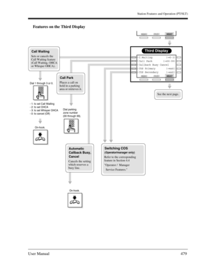 Page 479Station Features and Operation (PT/SLT)
User Manual479
Features on the Third Display
Switching COS
(Operator/manager only)
Refer to the corresponding 
feature in Section 4.4
Operator /  Manager 
  Service Features.
Call Waiting
Sets or cancels the 
Call Waiting feature 
(Call Waiting, OHCA 
or Whisper OHCA).
Dial 1 through 3 or 0.
- 1: to set Call Waiting
- 2: to set OHCA
- 3: to set Whisper OHCA
- 0: to cancel (Off)
On-hook.
Dial parking
zone number
(00 through 99).
Automatic 
Callback Busy, 
Cancel...