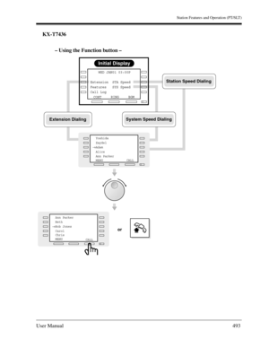 Page 493Station Features and Operation (PT/SLT)
User Manual493
KX-T7436
– Using the Function button –
Initial Display
RINGBGM
CONT     WED JAN01 03:00P 
        
Extension  STA Speed
Features   SYS Speed
Call Log      
NEXT
MENU 
Yoshida
Zaydel
Adam
Alice
Ann Parker
MENU CALL
→
NEXT
MENU 
Ann Parker
Beth      
Bob Jones
Carol
Chris
MENU 
CALL
→
System Speed Dialing
Station Speed Dialing
Extension Dialing
or 
