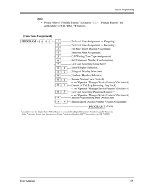 Page 55Station Programming
User Manual55
Note
Please refer to Flexible Buttons in Section 1.1.4 Feature Buttons for 
applicability of CO / DSS / PF buttons.
[Function Assignment]
(Preferred Line Assignment - Outgoing)
(Preferred Line Assignment 
- Incoming)
(Full One-Touch Dialing Assignment)
(Intercom Alert Assignment)
(Call Waiting Tone Type Assignment)
(Self-Extension Number Confirmation)
(Live Call Screening Mode Set)†
(Initial Display Selection)
(Bilingual Display Selection)
(Handset / Headset Selection)...