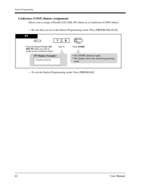 Page 62Station Programming
62User Manual
Conference (CONF) Button (Assignment)
Allows you to assign a Flexible (CO, DSS, PF) button as a Conference (CONF) button.
— Be sure that you are in the Station Programming mode: Press [PROGRAM] [9] [9].
— To exit the Station Programming mode: Press [PROGRAM].
PT
Press the desired Flexible (CO, 
DSS, PF) button you wish to 
assign as the Conference button.Dial 70.Press STORE.
AUTO DIAL
STORE07
The STORE indicator lights.
The display shows the initial programming
mode....