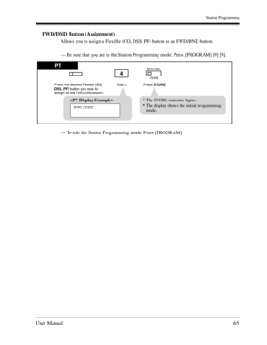 Page 65Station Programming
User Manual65
FWD/DND Button (Assignment)
Allows you to assign a Flexible (CO, DSS, PF) button as an FWD/DND button.
— Be sure that you are in the Station Programming mode: Press [PROGRAM] [9] [9].
— To exit the Station Programming mode: Press [PROGRAM].
PT
Press the desired Flexible (CO,
DSS, PF) button you wish to
assign as the FWD/DND button.Dial 4.Press STORE.
AUTO DIAL
STORE4
The STORE indicator lights.
The display shows the initial programming
mode. 
FWD/DND 