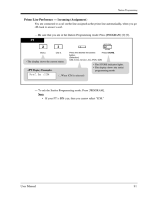 Page 91Station Programming
User Manual91
Prime Line Preference — Incoming (Assignment)
You are connected to a call on the line assigned as the prime line automatically, when you go 
off-hook to answer a call.
— Be sure that you are in the Station Programming mode: Press [PROGRAM] [9] [9].
— To exit the Station Programming mode: Press [PROGRAM].
Note
If your PT is DN type, then you cannot select ICM.
PT
Dial 3. Dial 2.Press STORE. Press the desired line access
button. 
(Selection)
ICM, S-CO, G-CO, L-CO, PDN,...