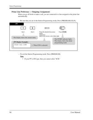 Page 94Station Programming
94User Manual
Prime Line Preference — Outgoing (Assignment)
When you go off-hook to make a call, you are connected to a line assigned as the prime line 
automatically.
— Be sure that you are in the Station Programming mode: Press [PROGRAM] [9] [9].
— To exit the Station Programming mode: Press [PROGRAM].
Note
If your PT is DN type, then you cannot select ICM.
PT
Dial 3. Dial 1.Press STORE. Press the desired line access
button.
(Selection)
ICM, S-CO, G-CO, L-CO, PDN, SDN
13
AUTO DIAL...