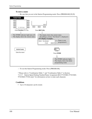 Page 100Station Programming
100User Manual
To store a name
— Be sure that you are in the Station Programming mode: Press [PROGRAM] [9] [9].
— To exit the Station Programming mode: Press [PROGRAM].
* Please refer to Combination Table 1 and Combination Table 2 in Section 
2.2.17 Station Speed Dialing Number/Name Assignment [KX-T7235/KX-T7431/KX-
T7433/KX-T7436 only] for information on how to enter each character.
Conditions
Up to 10 characters can be stored.
The display shows the current status.
(If nothing is...