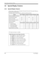 Page 458Station Features and Operation (PT/SLT)
458User Manual
4.5 Special Display Features
4.5.1 Special Display Features
With the display telephone, KX-T7230, KX-T7235, KX-T7431, KX-T7433 or KX-T7436, you 
can easily access several features.
The display telephones have the ability to perform the following features.
  indicates the feature is available.
Helpful Information about Display Operation
Press CONT (S1) to adjust the display contrast.
Press RING (S2) to adjust the ringer volume.
Press BGM (S3) to turn...