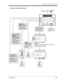 Page 485Station Features and Operation (PT/SLT)
User Manual485
Features on the Ninth Display
On-hook.
Parameters
- Time: (hh:mm): hour (01 through 12)minute (00 through 59)
- AM/PM: 0 (for AM) / 1 (for PM)
- Daily alarm: 1 (for Yes) / 0 (for No)Press the desired Function button 
and enter the required parameters.
CLR PROG
MENU    Time(hh:mm):07:00     
   AM/PM(0/1) :0
   Daily Y/N(1/0) :0
To set, press PROG (S3) button.
To cancel, press CLR (S2) button.
CLR PROG
MENU    Time(hh:mm):07:00     
   AM/PM(0/1) :0...