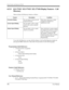 Page 490Station Features and Operation (PT/SLT)
490User Manual
4.5.11 KX-T7431 / KX-T7433 / KX-T7436 Display Features - Call 
Directory
There are three Call Directory features as follows.
To use the Call Directory, you may shift the display to the Jog Dial Operation display by 
pressing the SHIFT button first. Then follow the procedures on the following pages.
Programming Guide References
1.4 Extension Port Assignment
– DN
2.8 System Option
– Station Speed Dialing Initial display
4.3 Extension Line
– Name...