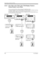 Page 496Station Features and Operation (PT/SLT)
496User Manual
4.5.12 KX-T7431 / KX-T7433 / KX-T7436 Display Features - 
System Feature Access Menu
You can access the features which are displayed in alphabetical order.
To access the features, you may shift the display to the Jog Dial Operation display by pressing 
the MODE or SHIFT button first. Then follow the procedures below.
To access the features while receiving a call (e.g., ringing), press the INTERCOM/DN button 
first. Then follow the procedures below....