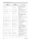 Page 498Station Features and Operation (PT/SLT)
498User Manual
Busy Ovrd Deny ( 1/0) BSY Ovr DNY 1/0Deny or allow other people from 
joining your conversation.
C.Pickup CO C.Pickup COPick up a CO call for other 
extension(s).
C.Pickup Deny ( 1/0) C.PickupDNY 1/0Deny or allow other people from 
picking up your calls.
C.Pickup Direct ( ext) C.PickupDRT extPick up a specific extension’s call.
C.Pickup Group  C.Pickup GrpPick up a call within your extension 
group.
C.Waiting ( 0-3) C.Waiting 0-3Cancel or set the...